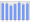 Evolucion de la populacion 1962-2008