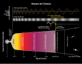 Vignette pour Big Bang