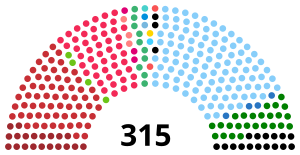 Elecciones generales de Italia de 1992