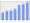 Evolucion de la populacion 1962-2008