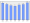 Evolucion de la populacion 1962-2008