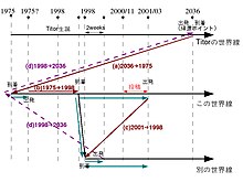 Titor route commons