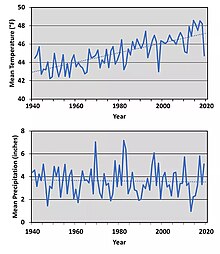 Two line graphs: one shows average temperatures increasing in Sequoia National Park over 79 years, one shows rainfall remaining the same