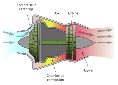 Schéma d'un moteur Goblin équipé d'un compresseur centrifuge