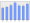 Evolucion de la populacion 1962-2008