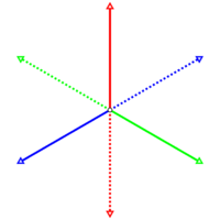 As cores podem ser representadas como vetores em um plano, conforme a figura.