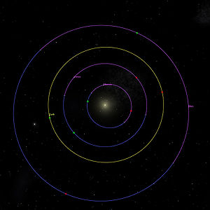 Loci perihelii apheliique planetarum interiorum Systematis Solaris