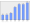 Evolucion de la populacion 1962-2008