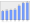 Evolucion de la populacion 1962-2008