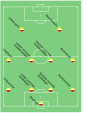 4-4-2-opstelling