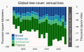 Image 37The rate of global tree cover loss has approximately doubled since 2001, to an annual loss approaching an area the size of Italy. (from Causes of climate change)