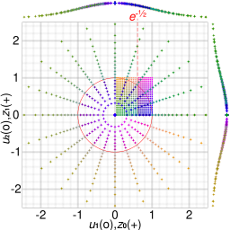 Box-Muller transform visualisation.svg 00:51, 23 November 2014