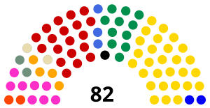 Elecciones legislativas de Ecuador de 1996
