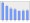 Evolucion de la populacion 1962-2008