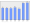 Evolucion de la populacion 1962-2008