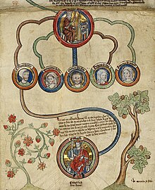 Medieval genealogical picture