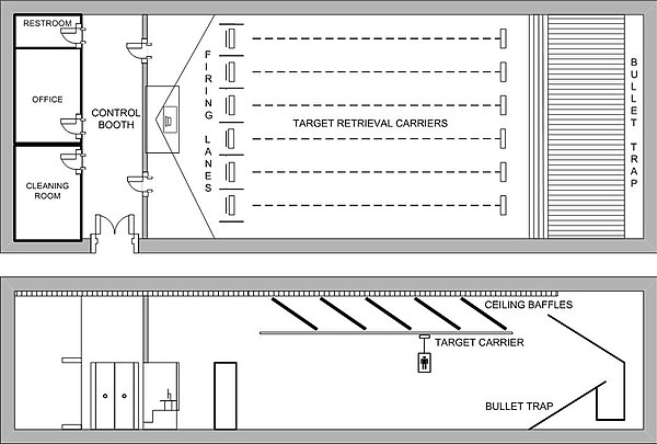 Plan vu de dessus et de profil d'un stand de tir fermé et intérieur typique, montrant les principaux éléments d'un stand. couloirs de tirs, trappe de récupération des balles, bafflage des murs, salle de contrôle et bureaux, salle de nettoyage des armes, et salles d'instruction