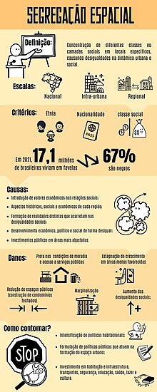 A imagem representa um Infográfico contendo informações de causas, impactos, critérios, escalas e soluções relacionadas à segregação espacial. Possui coloração em tons de bege e ícones e preto e branco. Este infográfico foi produzido como atividade prática da disciplina Planejamento Ambiental e Urbano da Universidade Federal de São Carlos, com orientação da professora Silvia Cristina de Jesus.