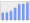 Evolucion de la populacion 1962-2008