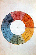 Goethe's symmetric color wheel with 'reciprocally evoked colors' (1810)