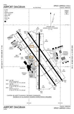 FAA airport diagram