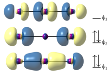 Sigma molecular orbitals of the triiodide anion, illustrating 3-center 4-electron bonding.