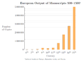 Image 58Estimated medieval output of manuscripts in terms of copies (from Medieval literature)