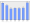 Evolucion de la populacion 1962-2008