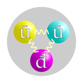 De quarkstructuur van het antiproton