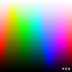 RGB barvy