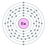 Electron shells of europium (2, 8, 18, 25, 8, 2)