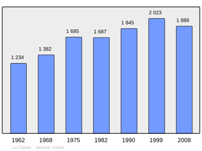 Referanse: INSEE