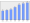 Evolucion de la populacion 1962-2008