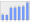 Evolucion de la populacion 1962-2008