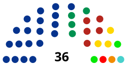 Elecciones estatales de Guanajuato de 2018