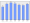 Evolucion de la populacion 1962-2008