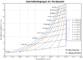 Vorschaubild der Version vom 09:35, 30. Mär. 2017