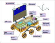 Chandrayaan-3 Rover Chandrayaan-3 Rover, pregled: