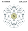 Electrons per capa