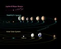 TRAPPIST-1系の惑星の軌道と、太陽系の岩石惑星の軌道、木星のガリレオ衛星の軌道を比較した図[15]