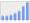 Evolucion de la populacion 1962-2008