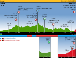 Ronde van Frankrijk 2012/Eerste etappe