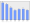 Evolucion de la populacion 1962-2008