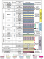 Stratigraphic section, major tectonic events, and stratigraphic units that make up the Greater Paleozoic, Jurassic, and Cretaceous petroleum systems of the eastern Arabian Peninsula.