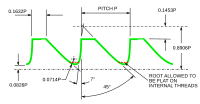 ANSI 45°/7° saggjenge-profil[7]