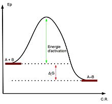 Diagramme Ep