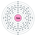 Configuració electrònica de Americi