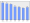 Evolucion de la populacion 1962-2008