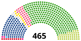 Japan HoR Composition Nov 2021.svg