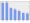 Evolucion de la populacion 1962-2008